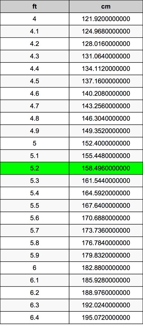 5feet 2|5.2 feet to cm height.